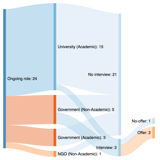 sankeymatic_1200x1200