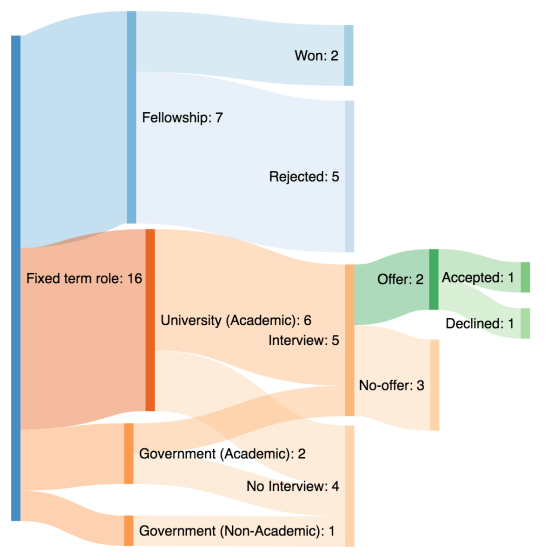sankeymatic_1200x1200(4)